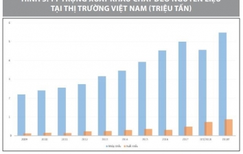 Xu hướng phát triển ngành nhựa